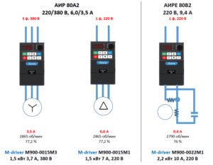 Схемы подключения