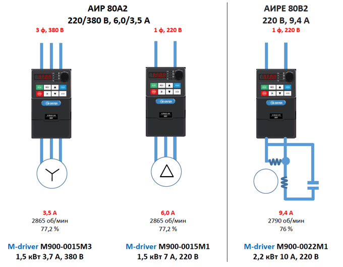Схемы подключения