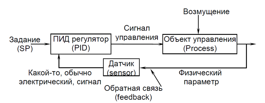 Обратная связь в ПИД-регуляторе схема работы